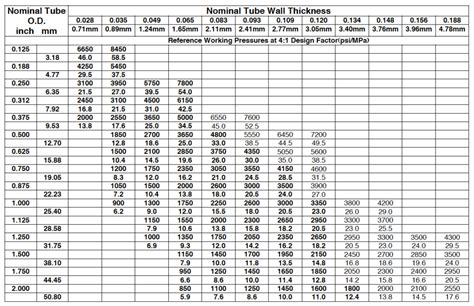 compressive strength of 1inch 1 16 steel box tube|square tube size chart.